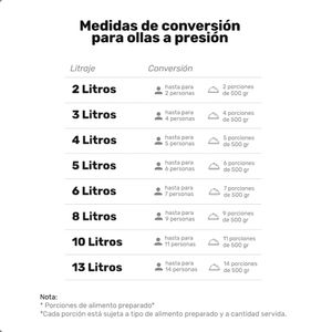 Olla presión optima 6L