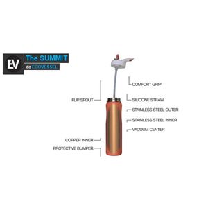Termo Ecovessel Summit Acero Inox 24oz