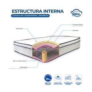 Colchón Sencillo Vital Air Colchones Relax 100x190x22cm Ortopédico Resortado Firmeza Suave