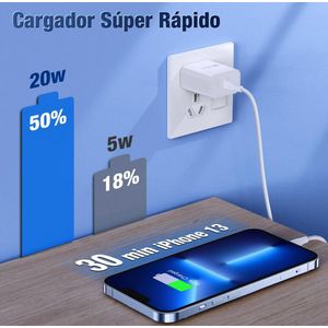 Cargador Carga Rapida 20W 1hora
