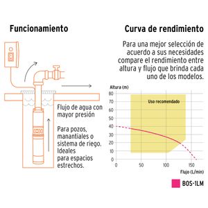Bomba Sumergible Tipo Bala Para Agua Limpia 1 Hp