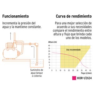 Bomba Hidroflow Tipo Jet Hidroneumática Tanque 24 Lts