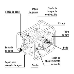 Motobomba Gasolina 6,5 Hp Autocebante 2x2