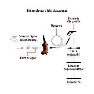 Hidrolavadora Eléctrica TRUPER de 1800 PSI HILA-1800