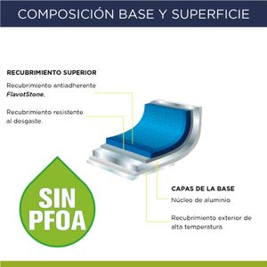 Batería de cocina antiadherente - Flavor Stone