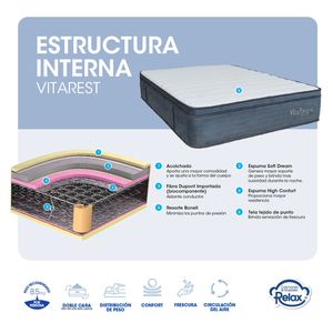 Colchón Relax Tamaño Queen 160x190x28cm  VitaRest Con Resortes Firmeza Intermedia Confortable Con Pillow Top