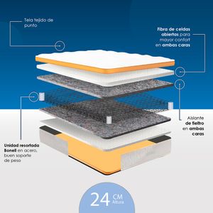 COLCHON AGAVAL TERRACLASSIC 100X190