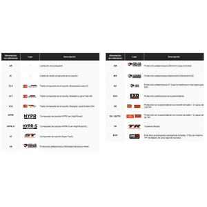 Llanta Maxxis Re-Fuse